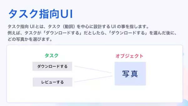 【Pikawaka Class卒業生コミュニティ限定】 オブジェクト指向UIを使ったWebの画面デザインワークショップを開催！