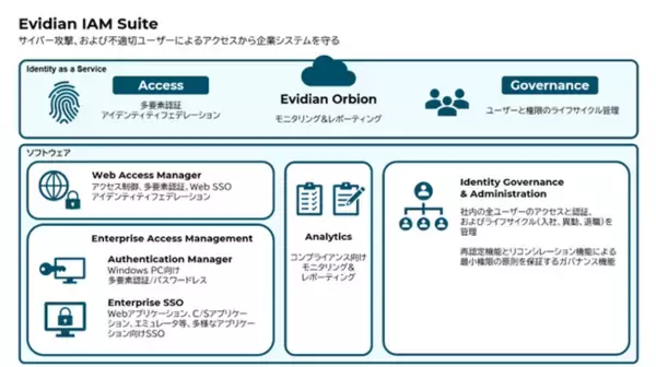 ID管理・アクセス管理に必要な機能を提供するサービス「Evidian Orbion」を提供開始