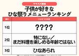 「発表！【ひな祭りの主役メニューは？】約4人に1人が「ちらし寿司」と回答！フルーツやスイーツも人気／ファミリーの3月の過ごし方トレンド調査第3弾」の画像1