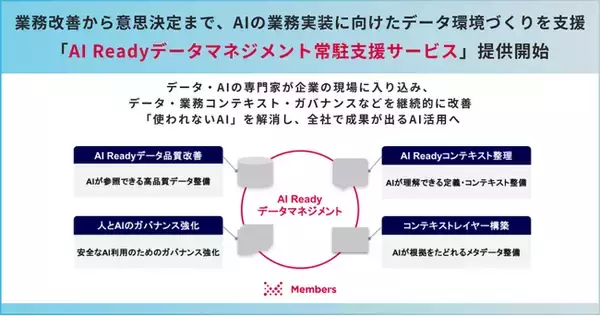 業務改善から意思決定まで、AIの業務実装に向けたデータ環境づくりを支援。「AI Readyデータマネジメント常駐支援サービス」提供開始