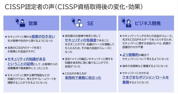 1年間でCISSP保有者が100名増加、総勢300名以上に。NECがお客様のDX推進に携わる全ての人材に、国際的なセキュリティ資格の取得を推進する理由