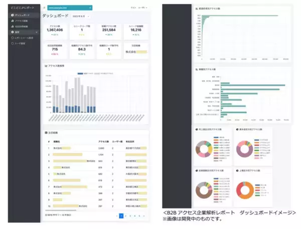 IPアドレスからユーザーの地域、組織、回線などの情報を取得できるAPIサービス「どこどこJP」」新機能の提供開始！BtoBセールス活動を支援する「B2Bアクセス企業解析レポート」をリリース