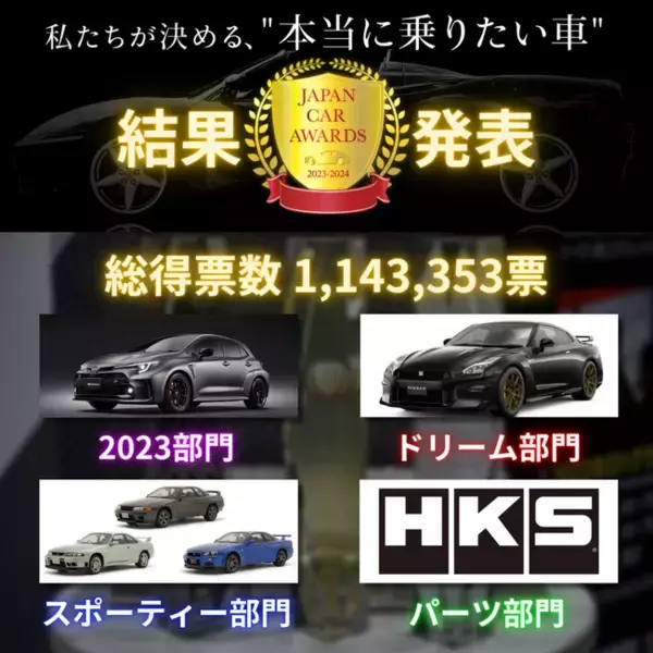 「JAPAN CAR AWARDS2023‐2024」授賞式を開催しました