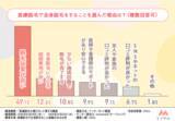 「【医療脱毛を選んだ理由は？】全身脱毛を経験した女性244人にクリニック選びの基準を調査【2024年】」の画像1