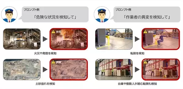 生成AI技術で柔軟性の高い異常監視を実現　「ANOMALY WATCHER」とVLMの連携により新たな検知手法を提供