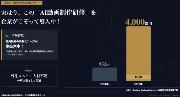 【業界初※・2日間完結】AI動画制作研修「アドカク」正式リリース。講師による“対面指導”で「挫折しない内製化」を最短実現！
