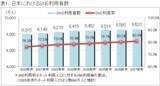 「2026年度 SNS利用動向に関する調査」の画像1