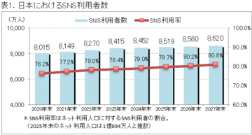 2026年度 SNS利用動向に関する調査
