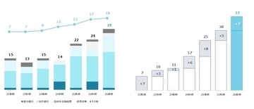 再生CAMP　2026年春夏クラスを開催過去最多となる18金融機関、29名が参加