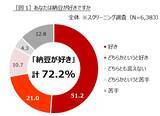 「～売上増加中！「ひきわり納豆」の真実を ‟ひきわって“ ご紹介！～＜ひきわり納豆全国調査報告＞第1弾」の画像1
