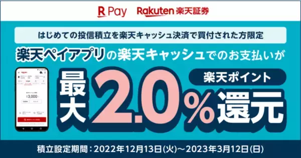 「楽天ペイ」、「はじめての投信積立を楽天キャッシュ決済で買付された方限定 楽天ペイ最大2.0%還元キャンペーン」を実施中
