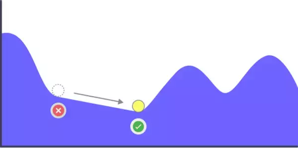 Quanmatic社、量子コンピュータソフトウェアQANMLに、解の収束性を向上し組合せ最適化問題の解決を改善するアルゴリズム「マルチスピンフリップ法」を追加