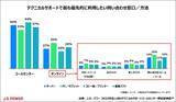 「J.D. パワー 2023年法人向けテクニカルサポートコールセンター満足度調査(SM)」の画像1
