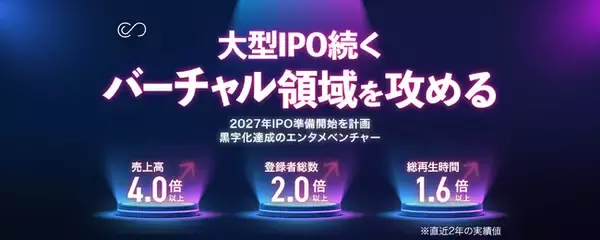 コネクトネットワーク株式会社がファンディーノで約1,000万円の資金調達。58名の投資家が応募中、達成率98％到達