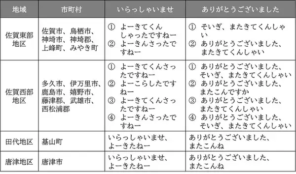 佐賀県のファミリーマート等に設置のイーネットATMで、　　　　　ご当地言葉でご挨拶する音声サービスを開始！