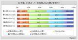 「【ネットスーパーに関する調査】ネットスーパーの利用経験者は2割強、現在利用している人は1割強。利用意向者は2割弱」の画像1
