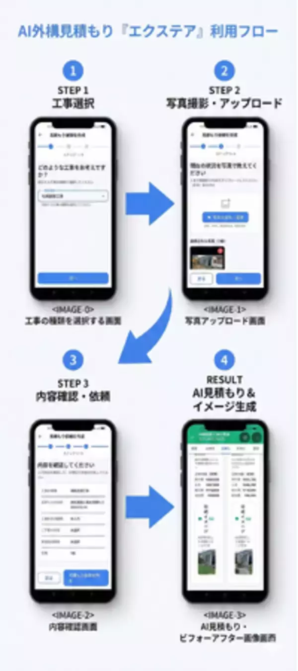 外構リフォームも「即時見積もり」の時代へ。写真を送るだけでAIが施工後の完成図と費用を提案する「エクステア」始動
