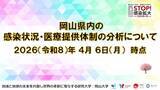 「【岡山大学】岡山県内の感染状況・医療提供体制の分析について（2026年4月6日現在）」の画像1