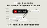 「「北欧、暮らしの道具店」YouTubeチャンネル登録者数50万人突破。巣ごもり需要で年間成長4倍に、公開動画の8割は再生数10万回超。」の画像1