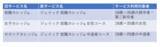 「ジェイック、20代、30代向けの就職支援サービス名を変更」の画像1