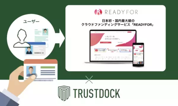 日本初・国内最大級のクラウドファンディングサービス「READYFOR」に、eKYC本人確認サービス「TRUSTDOCK」を導入実施