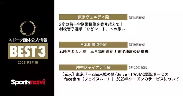 東京ヴェルディ株式会社、日本相撲協会、読売ジャイアンツが受賞！ スポーツ団体公式情報月間ベスト3(2023年3月度)