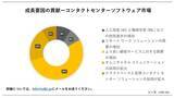 「コンタクトセンターソフトウェア市場(Contact Center Software Market）に関する詳細な調査は、2023年のそのランドスケープを理解するために実施されました。」の画像1