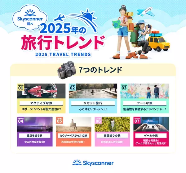 グローバル旅行アプリ スカイスキャナー　数百万の検索から得たデータと調査結果をもとに、「トラベルトレンドレポート 2025」を発表！