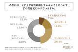 「30歳以上の未婚の子どもを持つ50歳以上の親の約半数が、子どもが結婚していないことを気にしている！株式会社ブライズシーが「未婚の子どもを持つ親の”子どもの結婚”に関する実態調査」を実施」の画像1