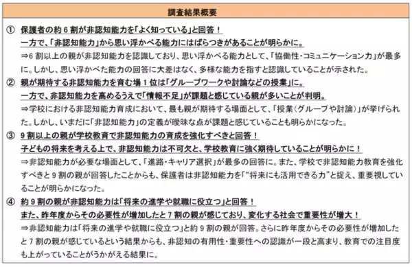 7割以上の親が2024年度と比較し、非認知能力の重要度が増したと実感！「2025年総括『非認知能力』に関する意識調査」