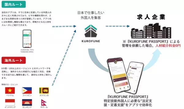 ちゅうぎんインフィニティファンド3号による「KUROFUNE株式会社」に対する投資実行