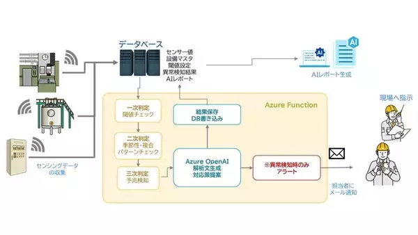 「RICOH スクラムアセット 生成AIサポートモデル（品質管理部門編）」を提供開始