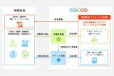「廃棄物リサイクルを脱炭素の最前線へ。呉市から国内初※の「グリーン水素×資源再生」モデル構築に向けた実証実験を開始」の画像1