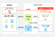 廃棄物リサイクルを脱炭素の最前線へ。呉市から国内初※の「グリーン水素×資源再生」モデル構築に向けた実証実験を開始