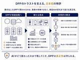 「【特許】「DPP（デジタルプロダクトパスポート）」のトラスト（真正性）は、それを検証する主体が更新される瞬間に途絶える ― 「DPP」における相互接続性を担保する「BaaS」に係る日本初の特許（※1）」の画像1