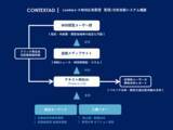 「コンテキスト広告システム「CONTEXTAD」の開始」の画像1