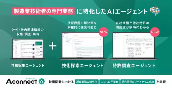 製造業特化のAIエージェント機能で工数削減 / 属人化解消を実現 専門業務を自動化する「技術探索/特許調査エージェント」を『Aconnect』に新搭載