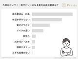 「婚活男性に聞いた「女性の第一印象」に関する意識調査2026」の画像1