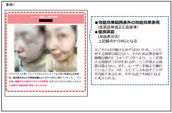 【定期調査】薬機法・景品表示法違反の恐れがある広告表現の配信実例 2026.8.10
