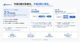 「OrcaRouter、AIエージェントの実行を記録・再生・分岐できるOSSツール「OrcaReplay」を公開サブタイトル」の画像1