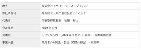 株式会社EVモーターズ・ジャパンとの資本業務提携を締結