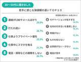 「男女５６４人に大調査！職場で「ジェネレーションギャップ」を感じた瞬間トップ１０」の画像1