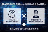 「人とAIの両輪でシステムを運用「ANDGATE AIOps」提供開始」の画像1