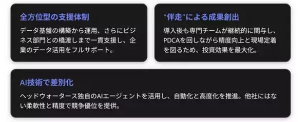 Microsoft Fabric/Azure Databricks基盤を活用したAIデータドリブンBizOpsマネージドサービスの提供開始