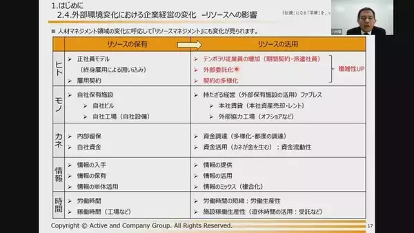 「働き方の「多様化」にキャッチアップ！人事担当者向けeラーニング10コースを「サイバックスUniv.」で12月22日（月）より提供開始」の画像