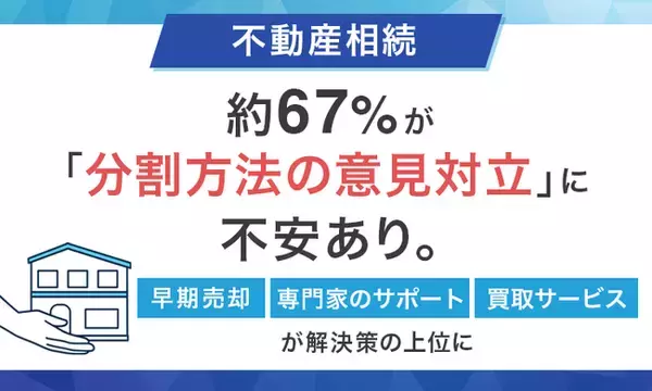 【不動産相続】約67％が「分割方法の意見対立」に不安あり。「早期売却」「専門家のサポート」「買取サービス」が解決策の上位に