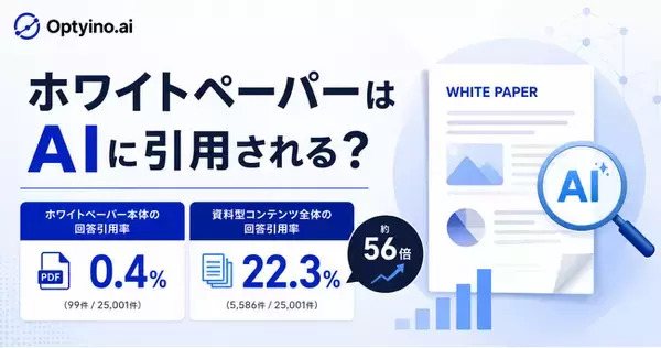 生成AIはホワイトペーパーを引用する？Optyino.aiがAI回答25,001件を分析、引用率はわずか0.4%