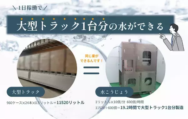 株式会社レスキュープラスが熊本地震の断水地域へ、浄水装置「水こうじょう」を緊急貸与