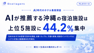 AI時代のホテル集客調査、AIが推薦する沖縄の宿泊施設は上位5施設に44.2%集中
