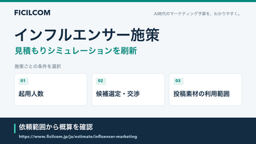 起用人数と投稿素材の利用範囲から依頼条件を整理。フィシルコム、インフルエンサーマーケティングの見積もりシミュレーションを刷新